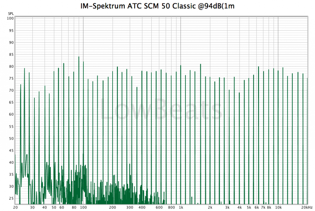 IM-Spektrum ATC SCM 50 Classic @94dBspl/1m
