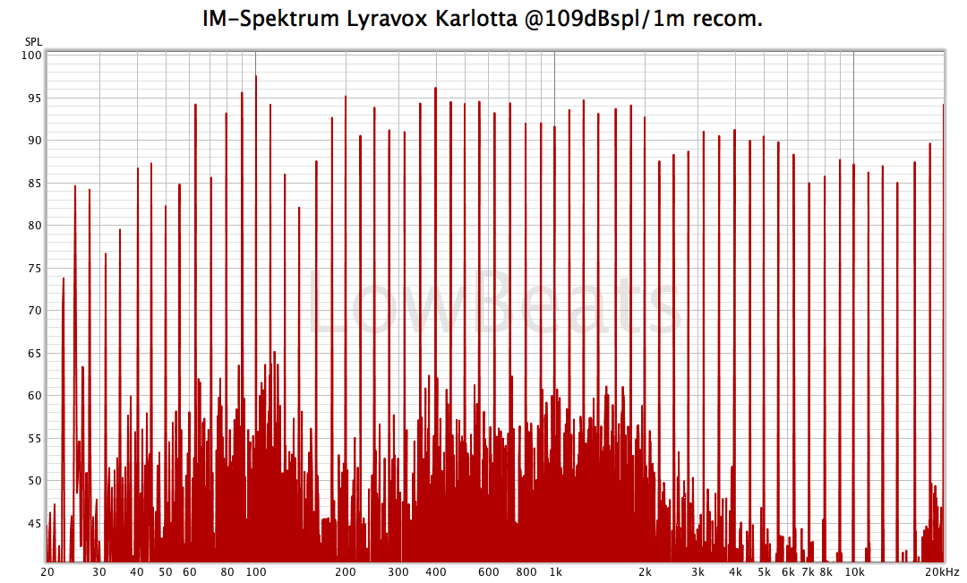 IM-Spektrum Lyravox Karlotta @109dBspl/1m