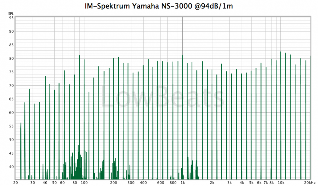 IM-Spektrum Yamaha NS-3000 at 94dB/1m