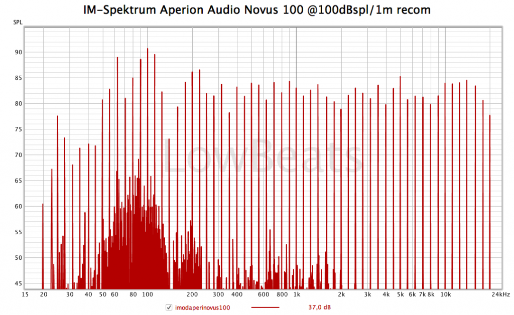 Aperion Audio Novus Tower IM-Spektrum 100dBspl / 1m