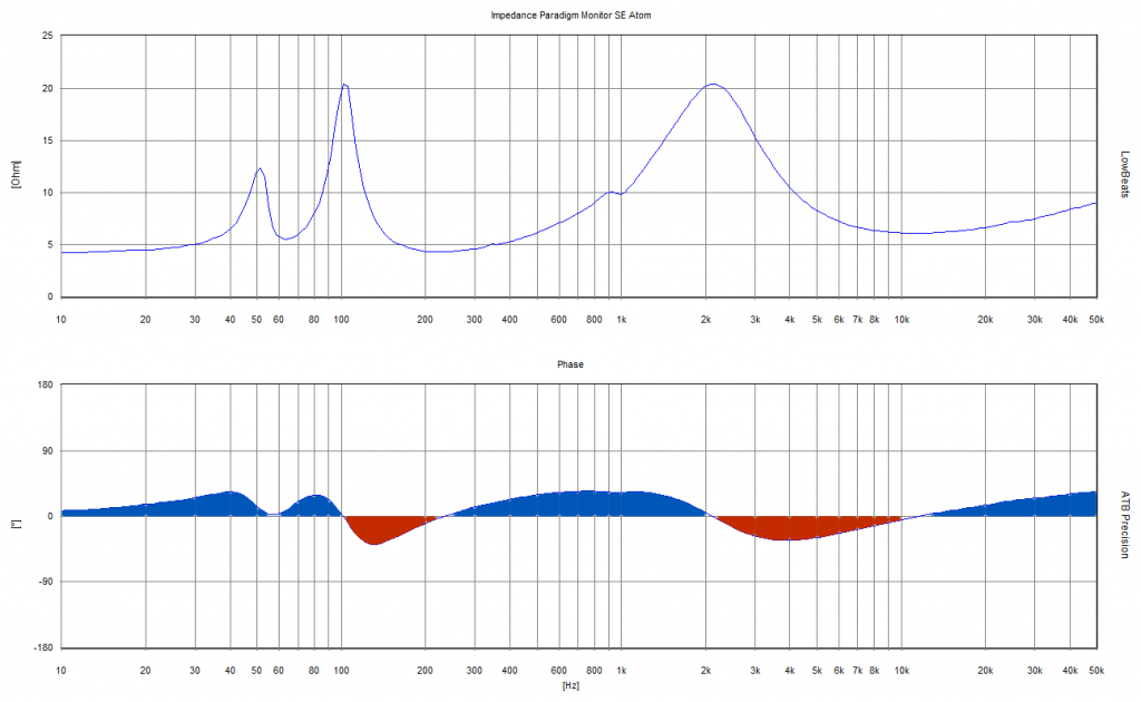Paradigm Monitor SE Atom – Impedance and Phase