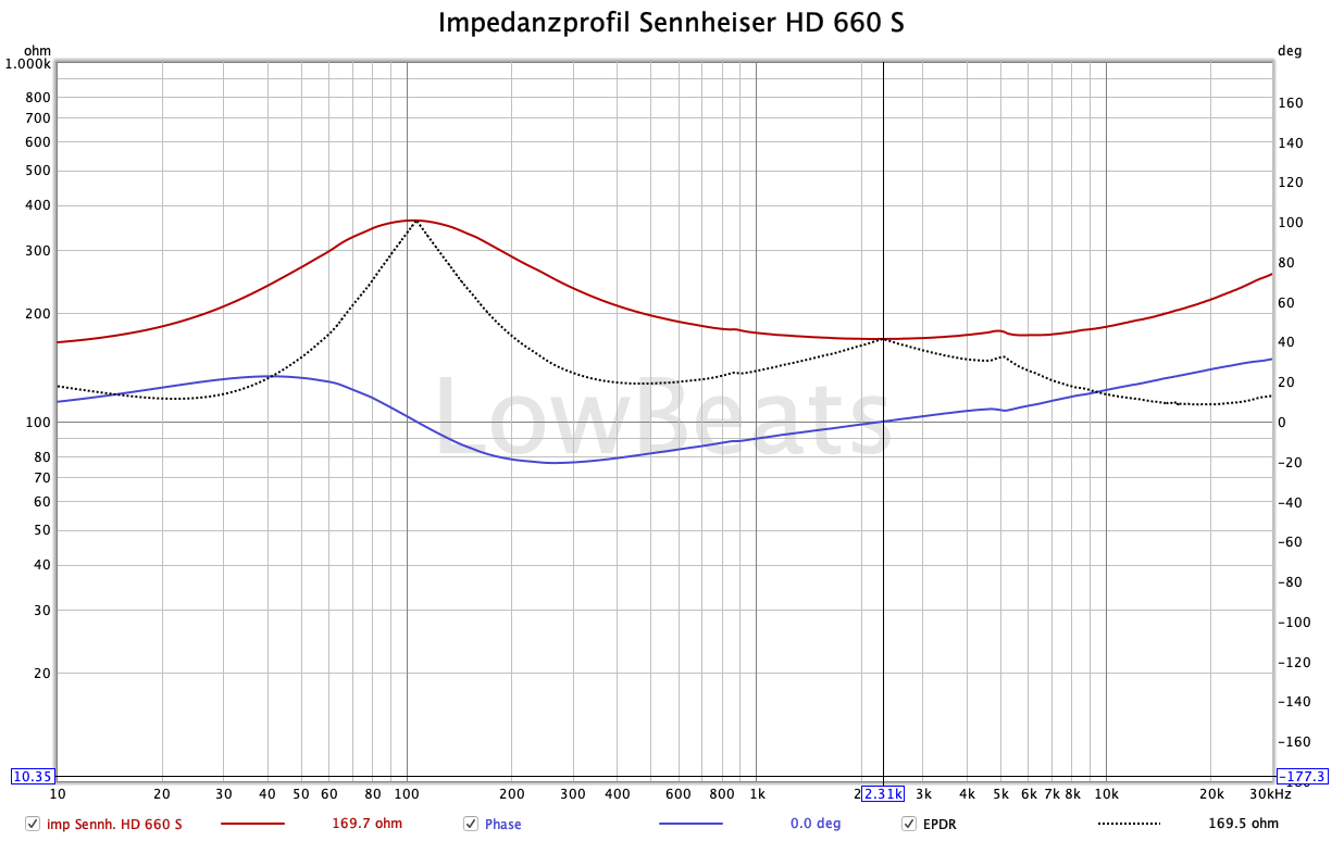 LowBeats-Impedanzprofil Sennheiser HD 660 S