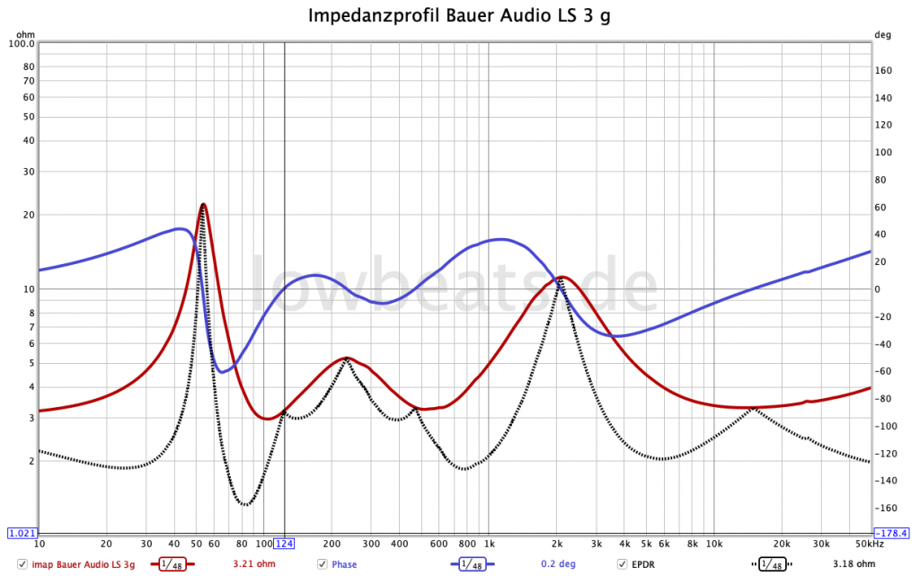 LowBeats-Impedanzprofil Bauer Audio LS 3 g