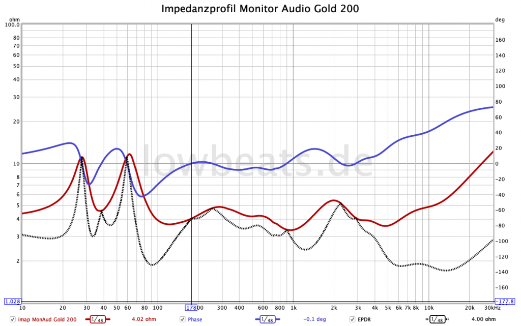 Impedanzprofil + EPDR Monitor Audio Gold 200