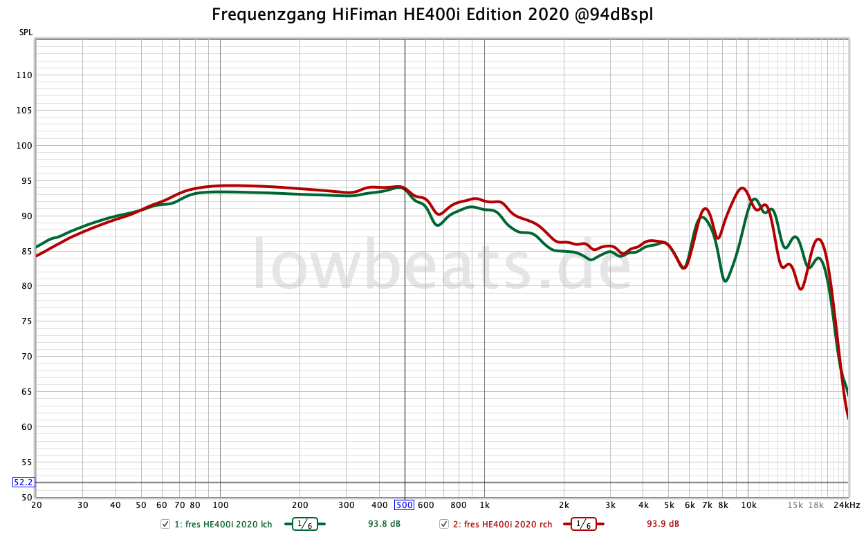 HiFiman HE400i Edition 2020 frequency response @94dBspl