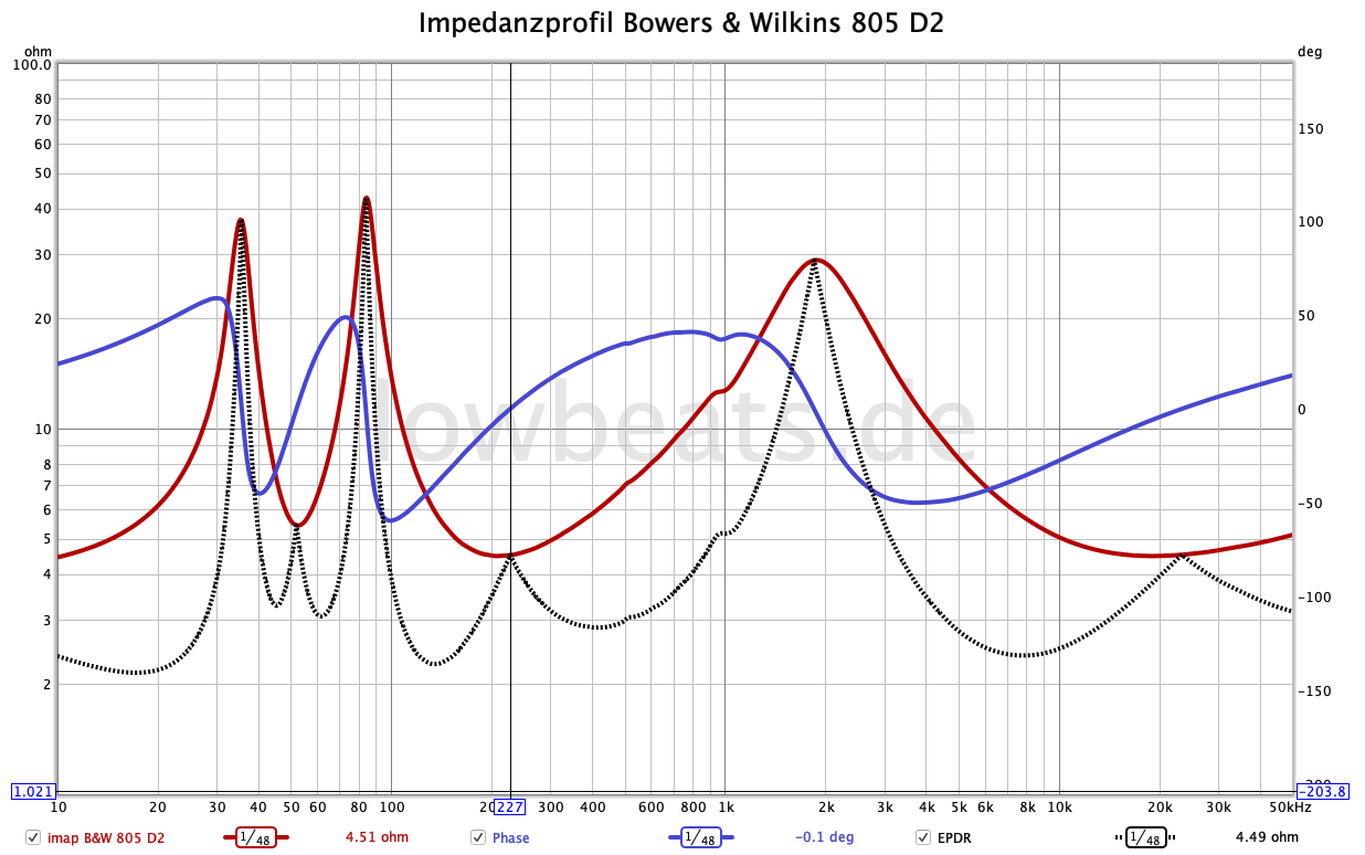 Impedanzprofil Bowers & Wilkins 805 D2