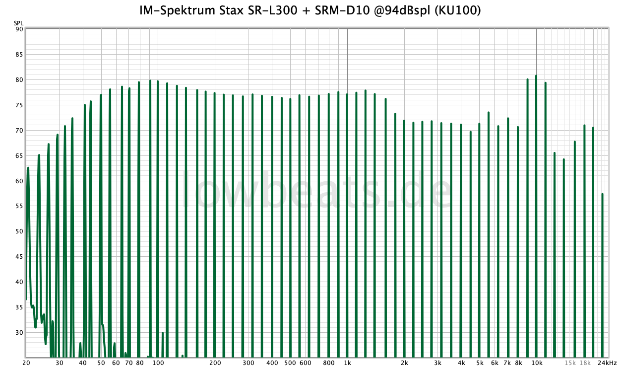 IM-Spektrum Stax SR-L300 + SRM-D10 @94dBspl