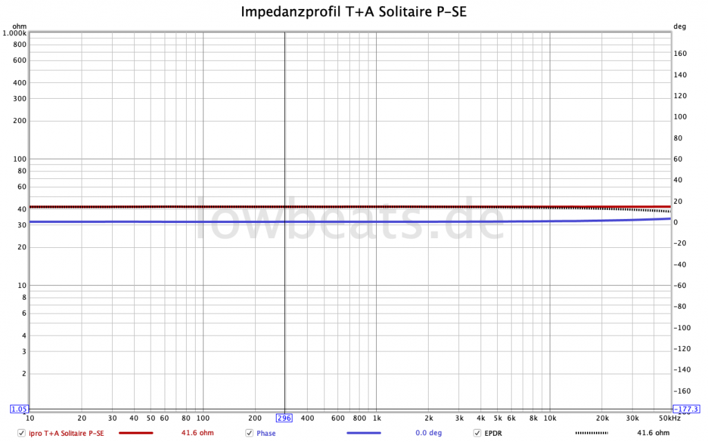 Impedanzprofil T+A Solitaire P-SE