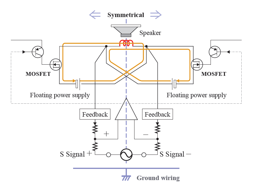 Yamaha-A-S1100-Floating-circuit.jpg