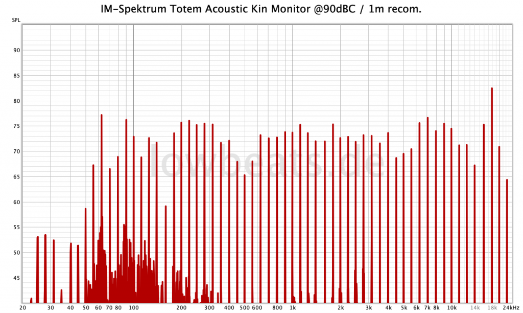 Totem Acoustic KIN Monitor