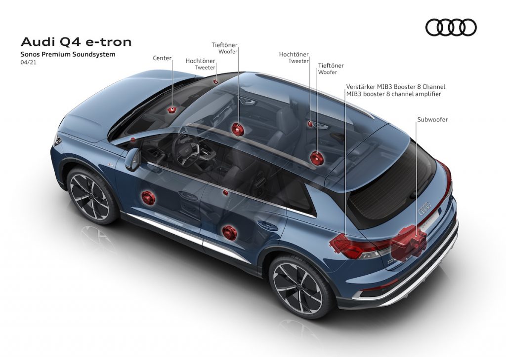 Schema des Sonos Premium Sound-Systems im Audi Q4 e-tron