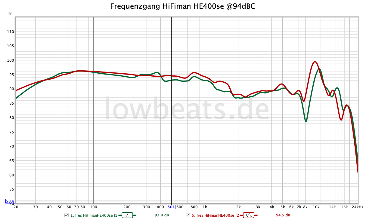 frequency response HiFiman HE400se @94dBc; on Artificial Head (Neumann KU100)