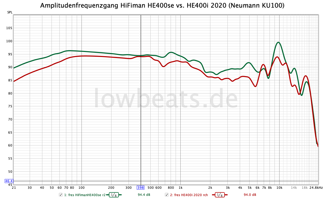 Frequency Response HiFiman HE400se vs. HE400i 2020
