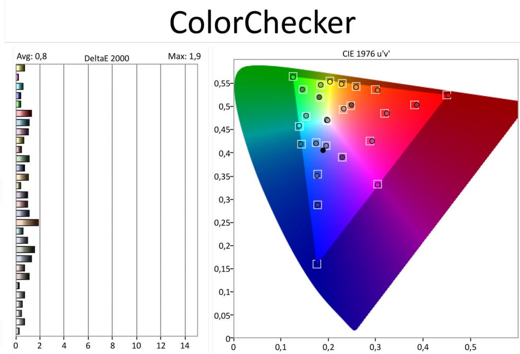 Im Referenz-Modus kalibriert mit Farbtemperatung und Farbraum angepasst, sieht bei beiden Projektoren praktisch gleich aus (Foto: R. Vogt)