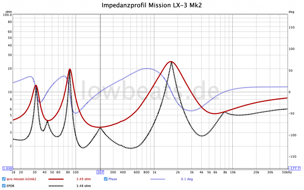 LowBeats Messung Mission LX-3 Mk II: Impedanz Phase, EPDR