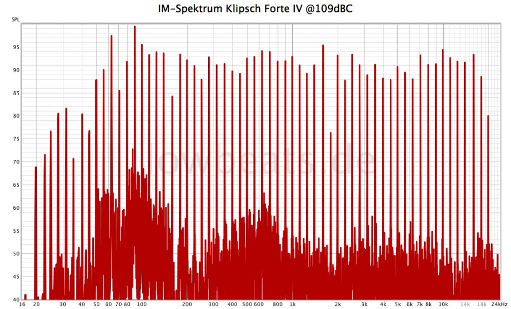 IM-spectrum Klipsch Forte IV @109dBC