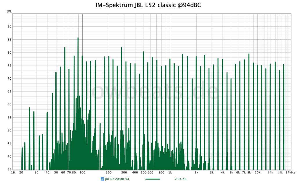 JBL L52 classic IM-spectrum 94dBC