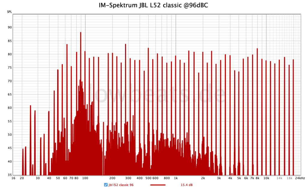 JBL L52 classic IM-spectrum 96dBC