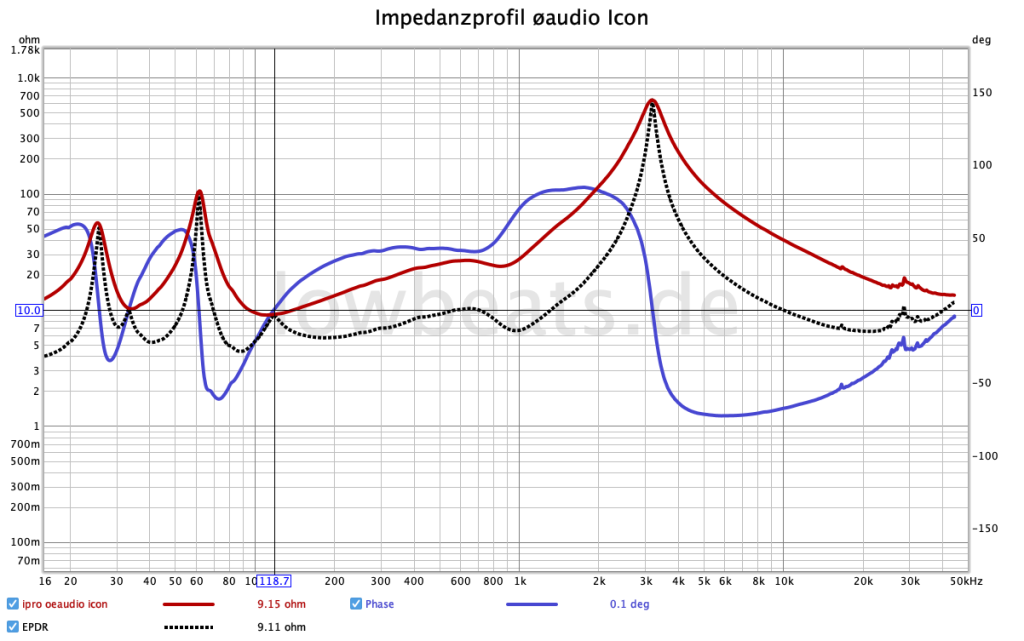 øaudio Icon impedance + EPDR