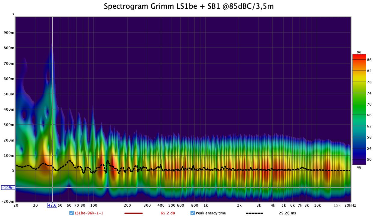 Spectrogram Grimm Audio LS1be with Subs SB1