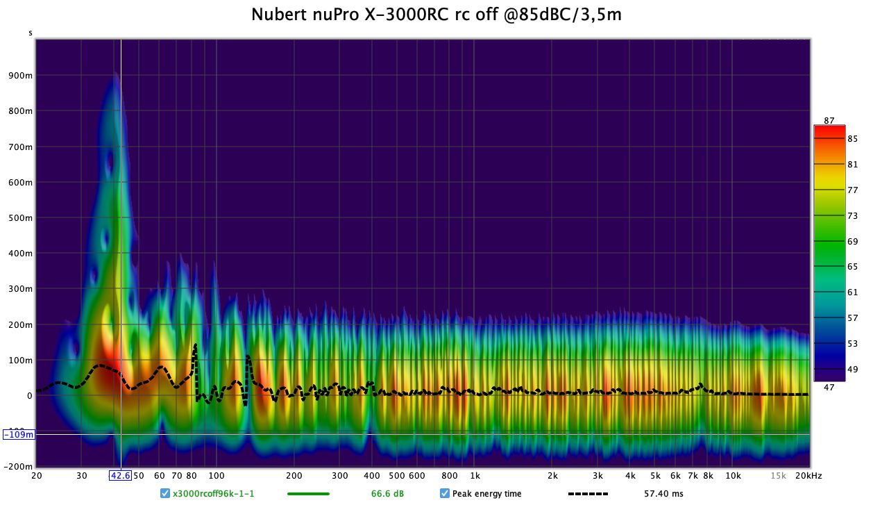 Spectrogram Nubet nuPro X-3000RC; rc off