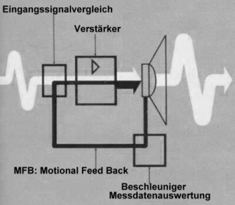 MFB basic functional diagram