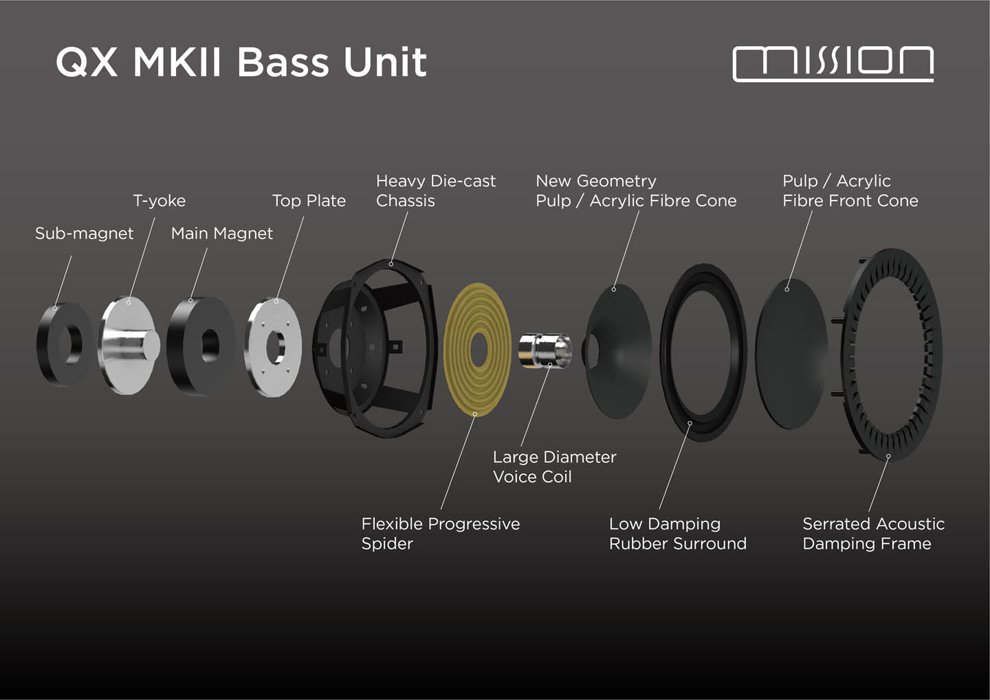 Mission QX MKII Bass