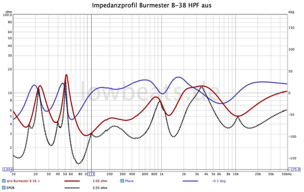 LowBeats Messung Burmester B38: Impedanz,. Phase, EPDR ohne HPF