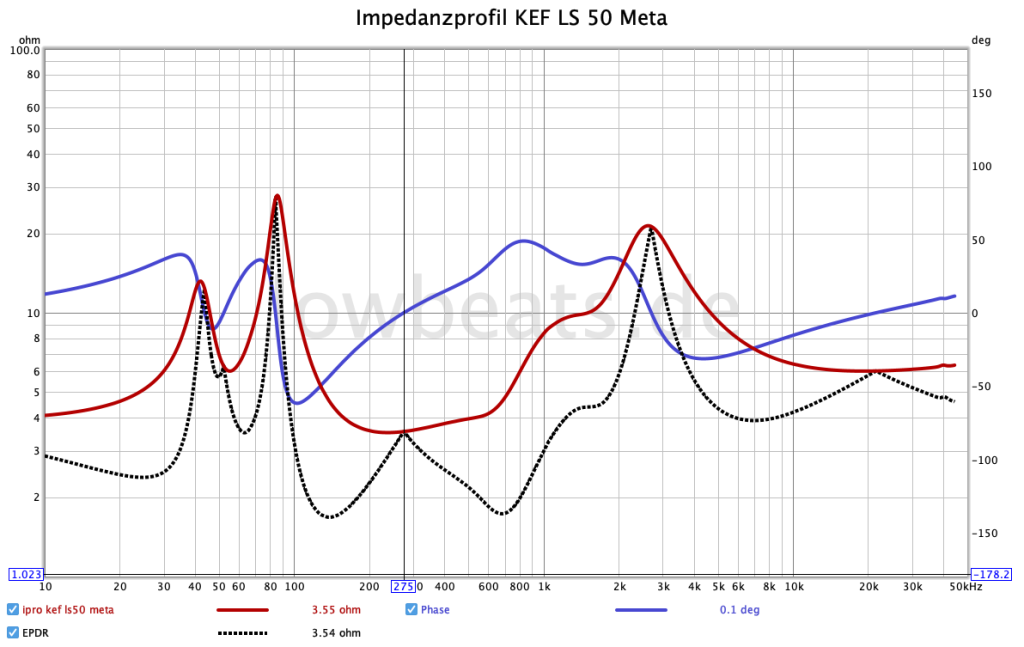 LowBeats Messung KEF LS 50 Meta: Impedanz, Phase, EPDR