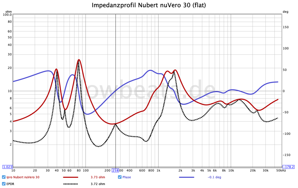 LowBeats Pegel-Messung Nubert nuVero 30: Impedanz, Phase, EPDR