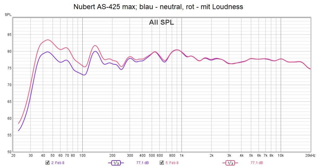 Nubert nuBoxx AS-425 Frequenzgang