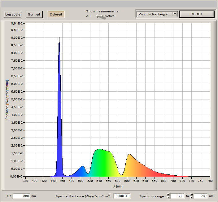 Das Spektrum des JVC DLA-NZ7 zeigt den blauen Laser und das gelbe Phosphor welches mittels Dichroitischer Spiegel das in Grün und Rot aufgespalten wird (Foto: R. Vogt)