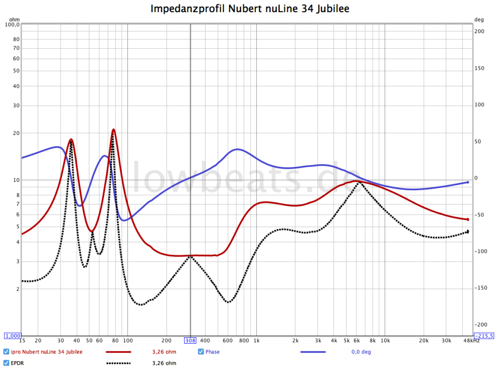 LowBeats Messung Nubert nuLine 34 Jubilee: Impedanz, Phase , EPDR