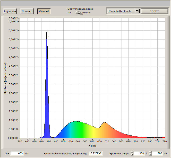 Laserlicht Spektrum mit blauem Laser plus Phosphor für Rot und Grün (Messung: LowBeats)