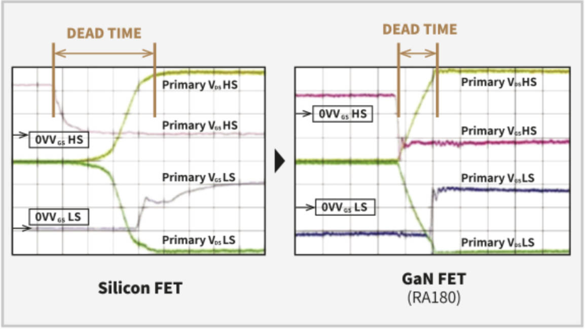 Rose RA180 GaN Chart