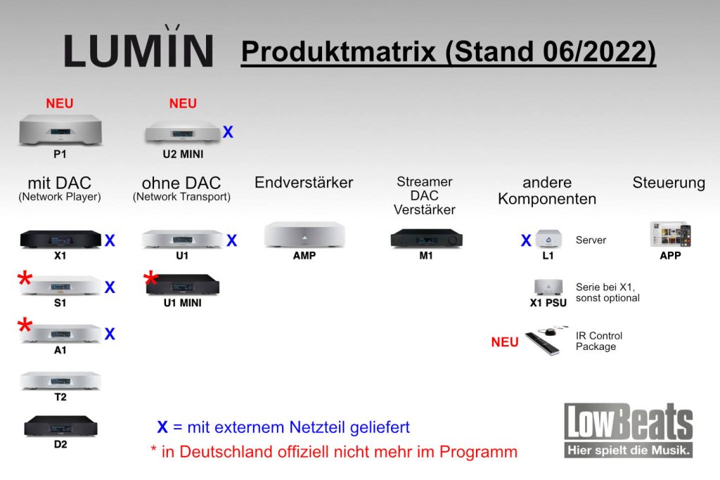 Lumin Produktmatrix 06-2022 Korrektur