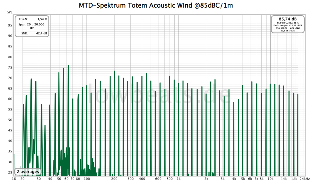 MTD-Spektrum Totem Acoustic Wind @85dB/1m