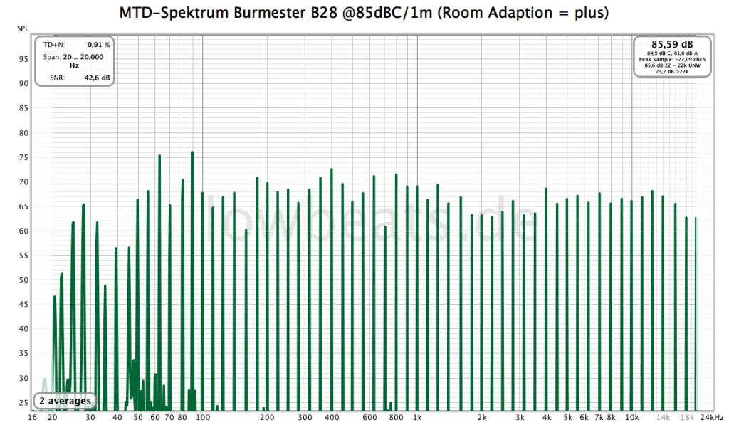 MTD-Spektrum Burmester B 28 @85dBC/1m (Room Adaption plus)