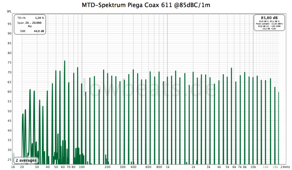 MTD-Spektrum Piega Coax 611 @85dBC/1m