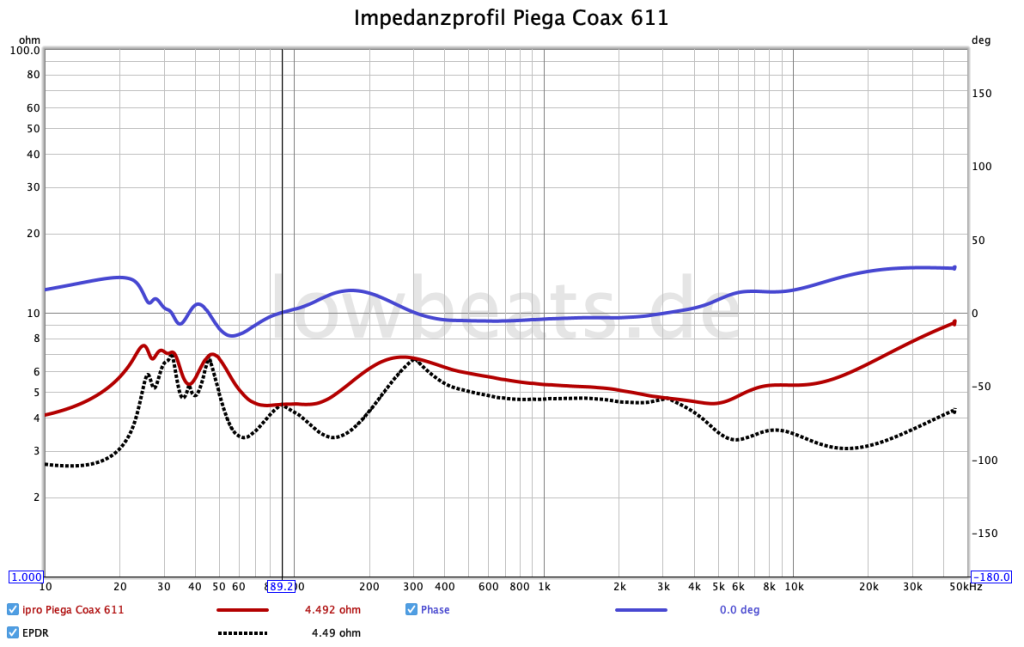 Impedanzprofil Piega Coax 611