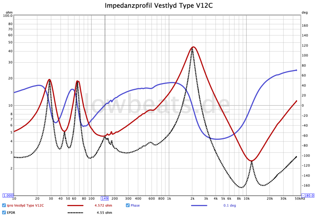 Impedanzprofil Vestlyd Type V12C