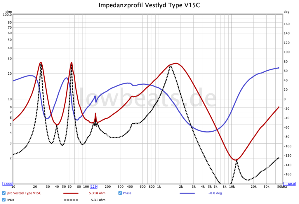 Impedanzprofil Vestlyd Type V15C