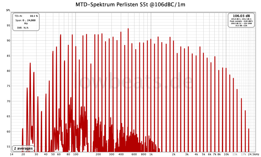 MTD-Spektrum Perlisten S5t @106dBC/1m