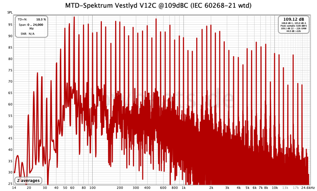 MTD-Spektrum Vestlyd Type V12C @109dB/1m