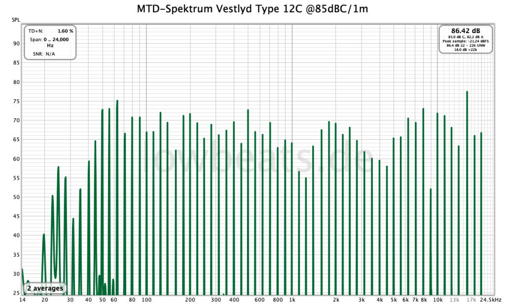 MTD-Spektrum Vestlyd Type V12C @85dB/1m