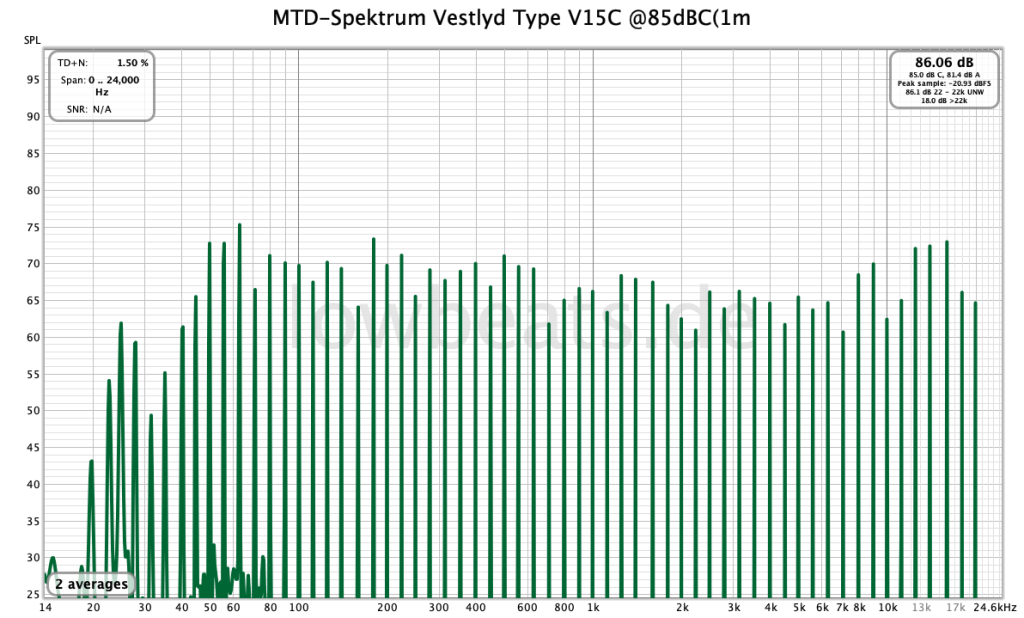 MTD-Spektrum Vestlyd Type V15C @85dBC/1m