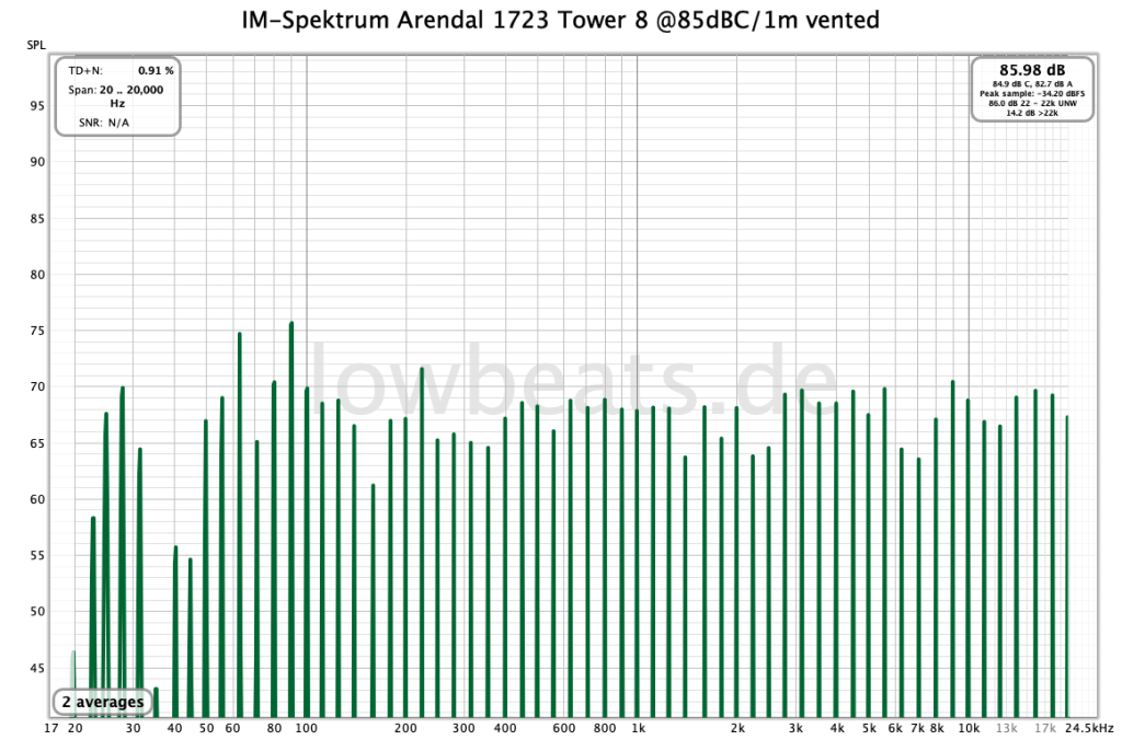 IM-Spektrum Arendal 1723 Tower 8