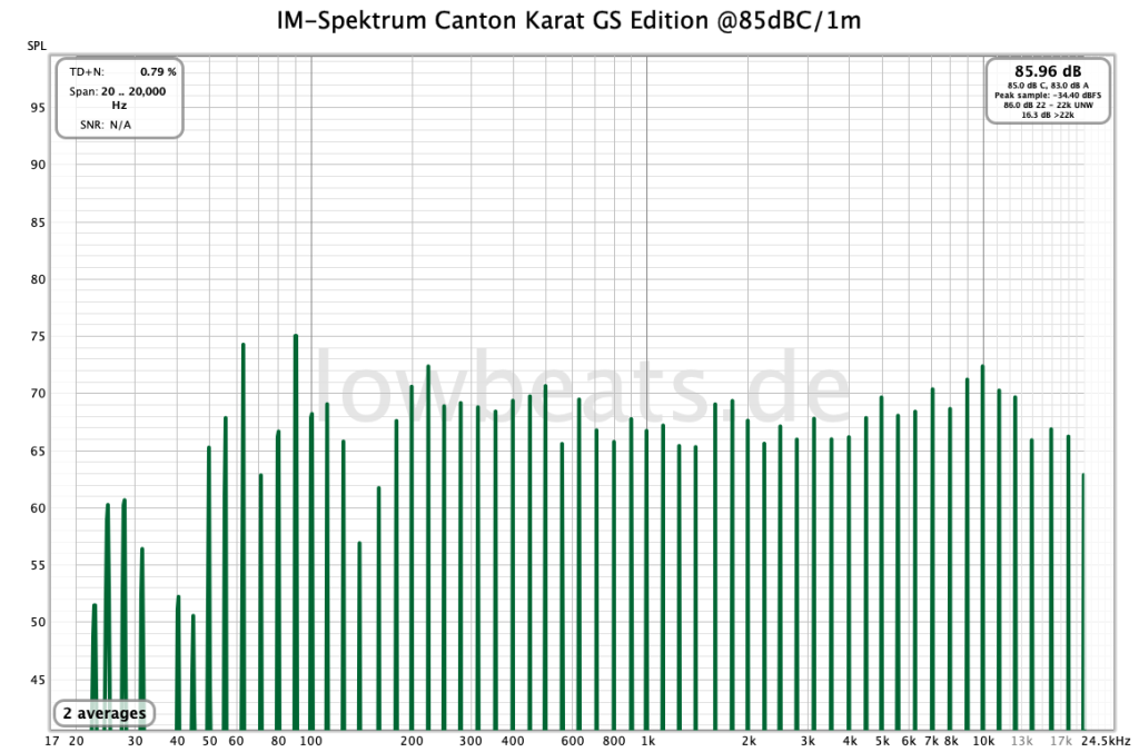 IM-Spektrum Canton Karat GS Edition