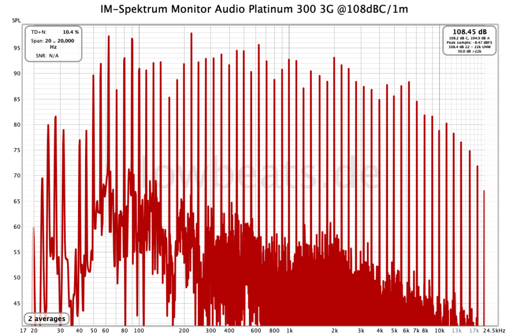 IM-Spektrum Monitor Audio Platinum 300 3G