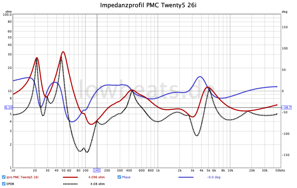 Impedanz, Phase, EPDR: PMC Twents5 26i